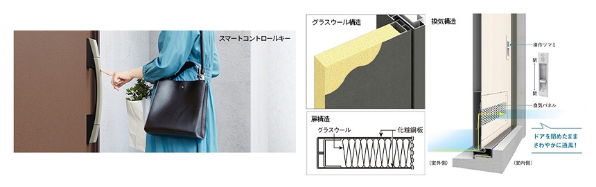 スマートコントロールキー・グラスウール構造