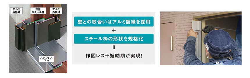 壁との取合いはアルミ額縁を採用＋スチール枠の形状を規格化＝作図レス＋短納期が実現！