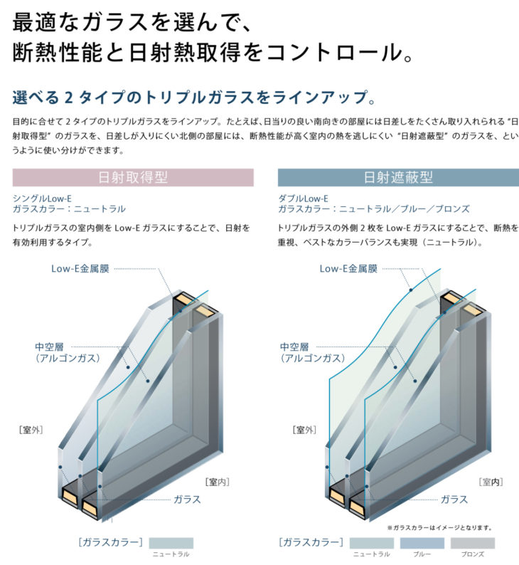高機能住宅を支えているのは窓だった。
