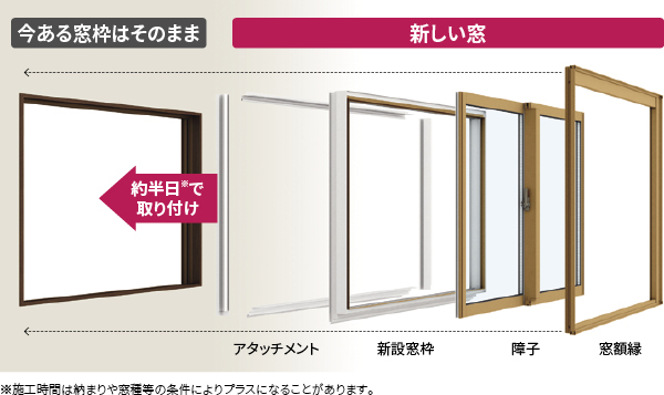 マンション用防火マドリモ発売　