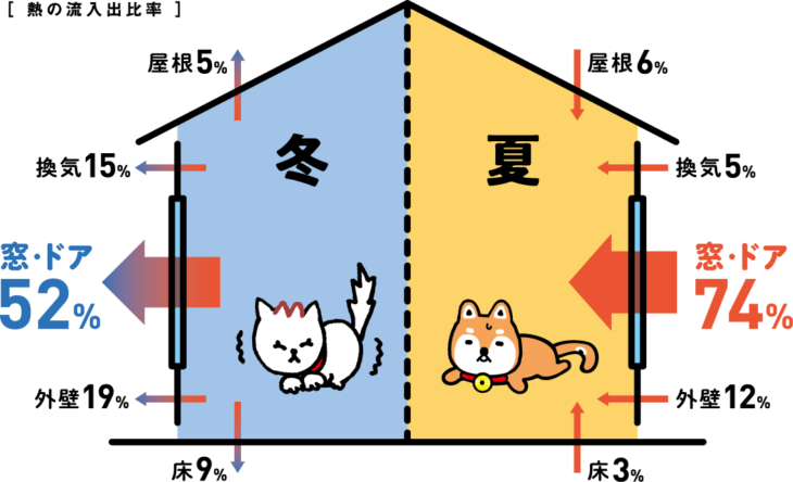 家の壁に穴が？