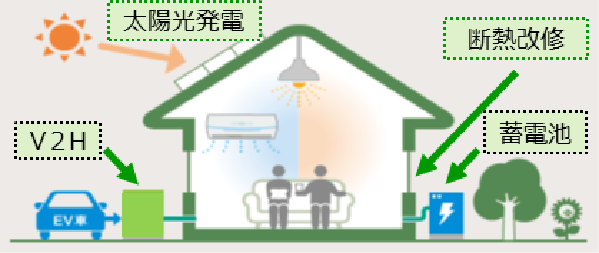 東京都　２０２２年家庭における熱の有効利用促進事業　高断熱窓・ドア