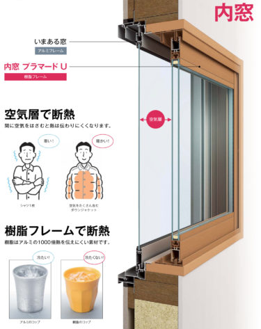 2022年　千代田区戸建て内窓・二重窓補助金徹底分析