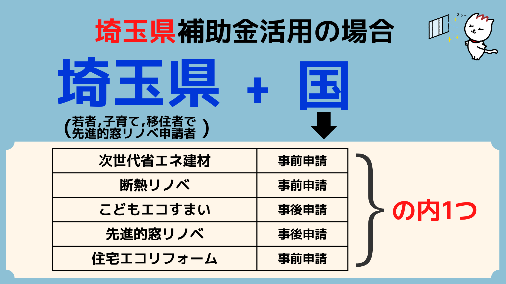 埼玉県内　断熱窓リフォーム補助金が始まります。