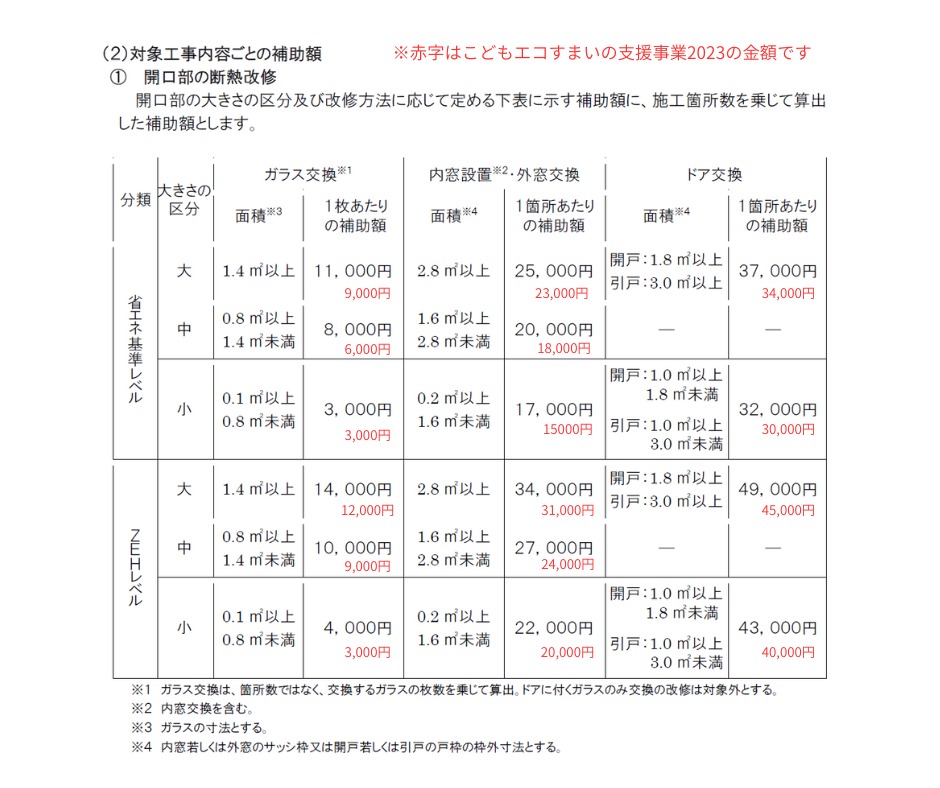 子育てエコホーム支援事業