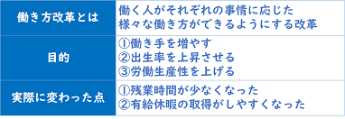 2023年12月20日 大掃除1回目