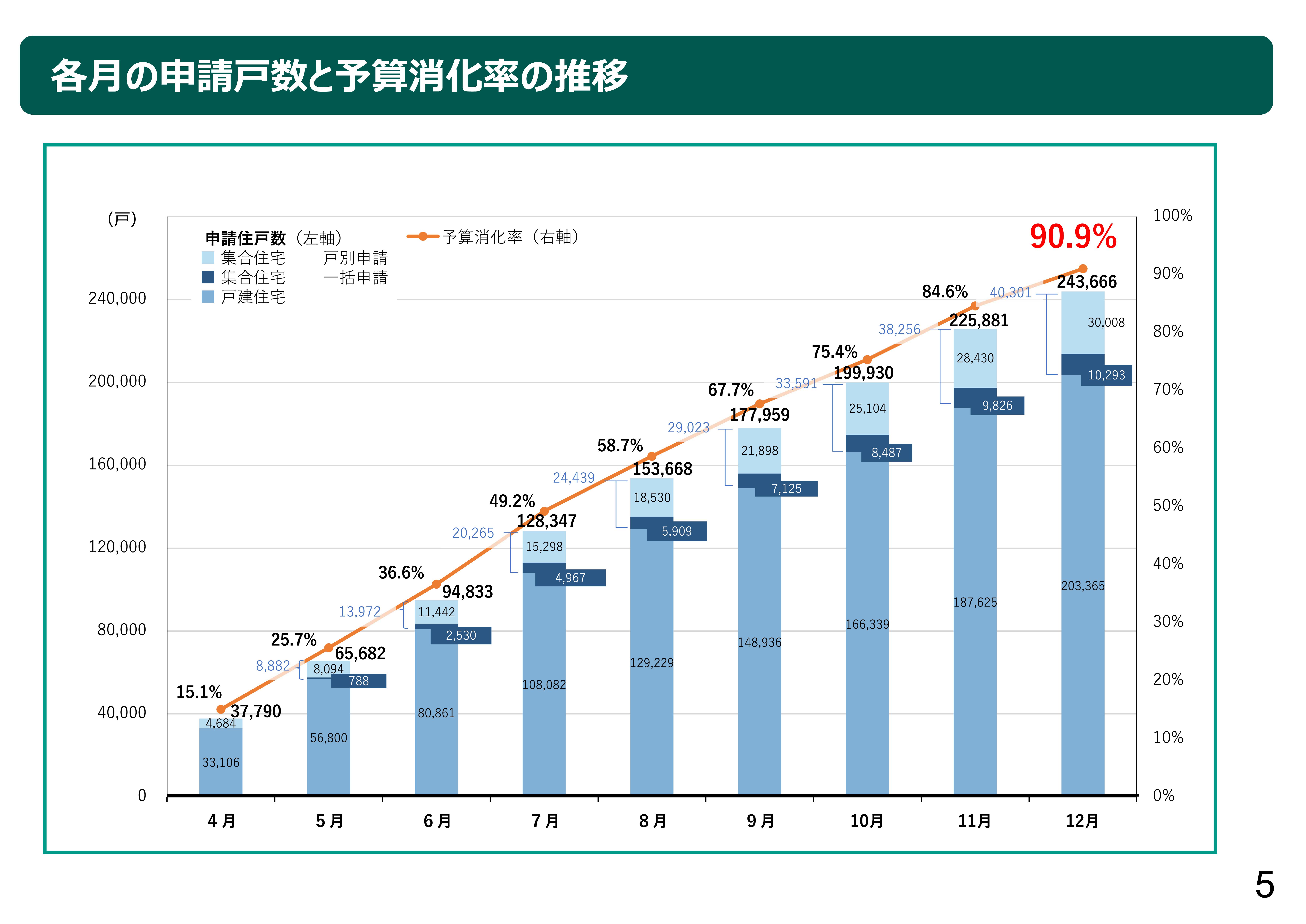 先進的窓リノベ2026の対象商品が来期値上げ決定
