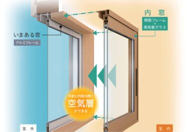 内窓の構造