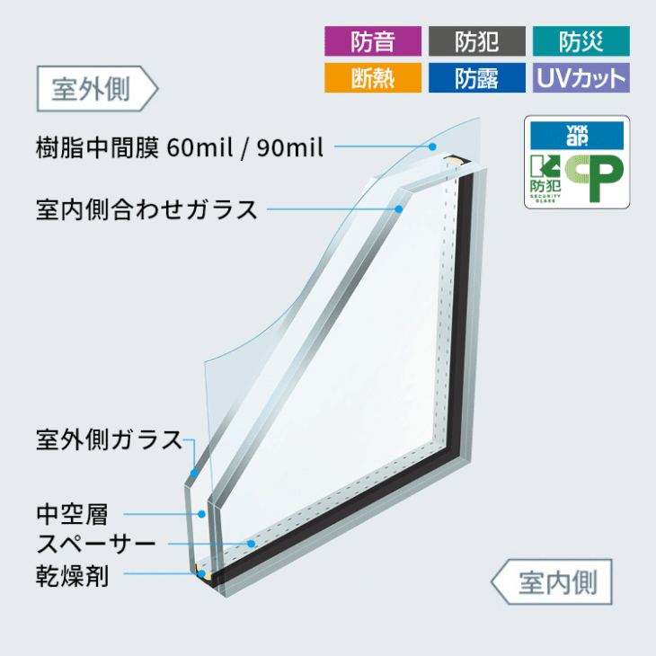 内窓の効果は?